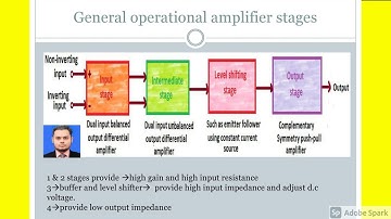 Negative and Positive Feedback Detail Explanation with Modes  Op-Amp I IE & ECD Online Lecture-20-21