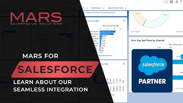 Salesforce Integration