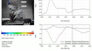 GOM ARAMIS - Prueba de impacto automotriz