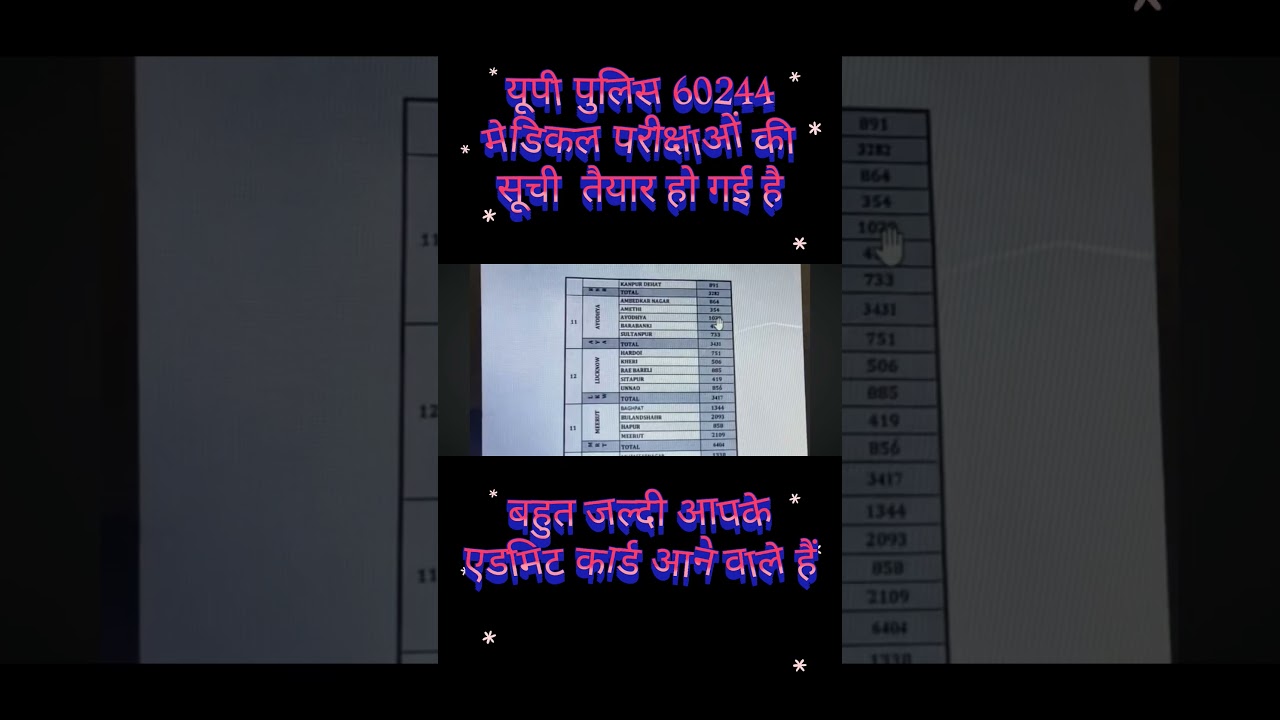 up police 60244 medical list district wise 