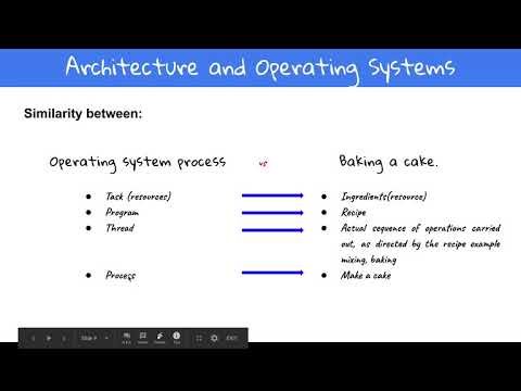 Process Manager - Part 1 - YouTube