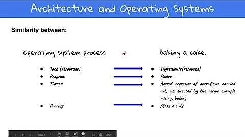 Process Manager - Part 1