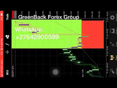 NFP Results, 05/06/2020 - GreenBack Forex Group