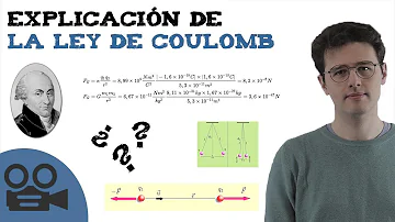 ¿Cómo funciona la Ley de Coulomb?