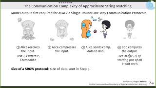 STOC24 10 D 1 On the Communication Complexity of Approximate Pattern Matching