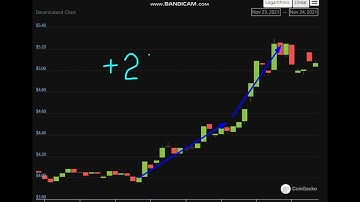 Altcoin Explosion. Decentraland (MANA) +  25  %.-crypto explode today-COIN  on MASSIVE NEWS