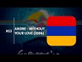 Top 20 - 8th places in Eurovision (1956-2025)