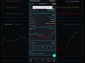 Bot Trading Stockity With AI Gemini