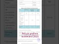 rrb po prelims scorecard 2025