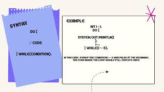 LOOPS IN JAVA Profile
