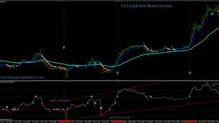 CCI EXPLOSION BINARY SYSTEM