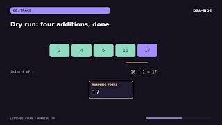 Running Sum Explained: Your First Prefix-Sum Pattern | LeetCode 1480