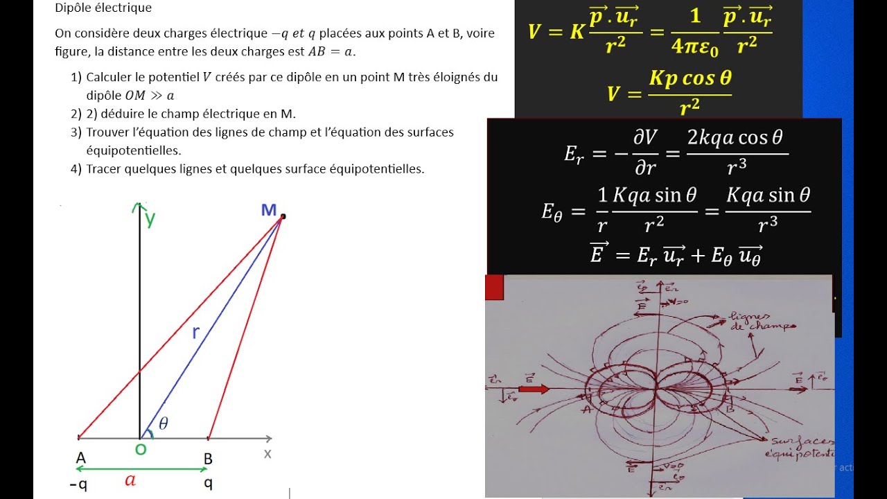 dipôle électrique potentiel électrique et champ électrique lignes  champ surfaces équipotentielles