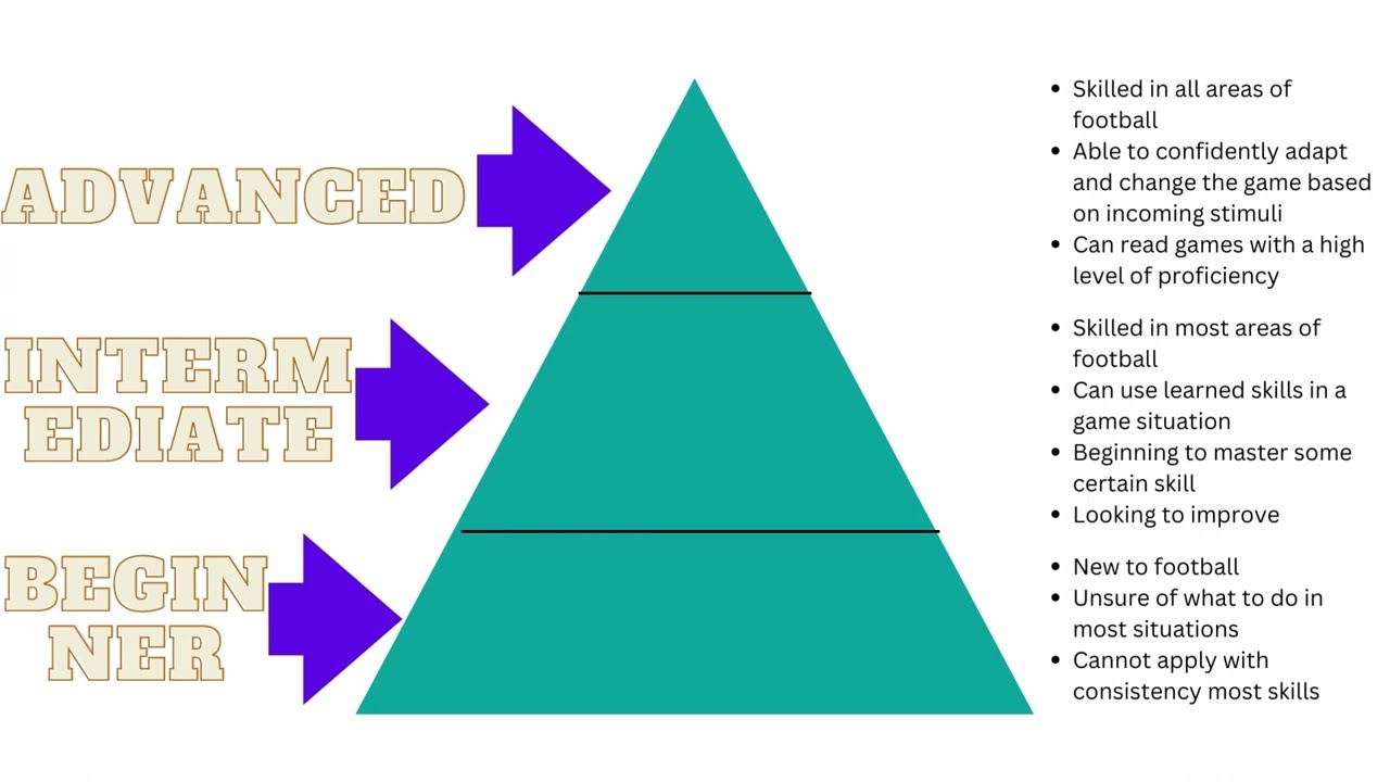 Introduction video(Part 1 of 4)