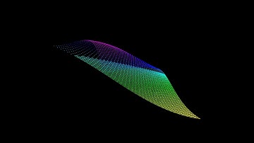[openframeworks] wavy wireframe and vertices