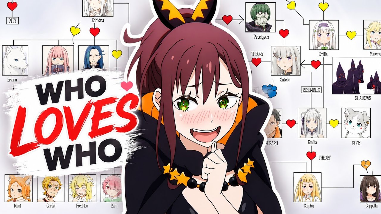 Re:Zero: Who Wants To Sleep With Who | Love Tree
