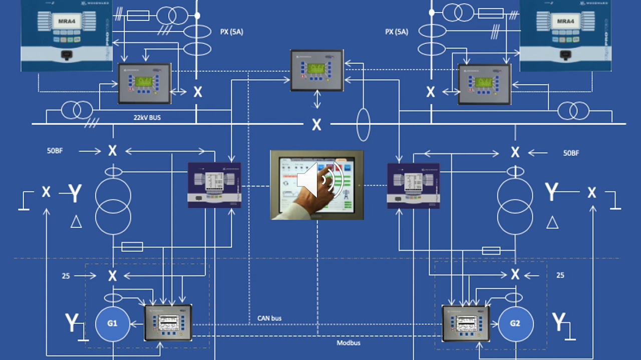 Distributed Generation 22kV Application - YouTube