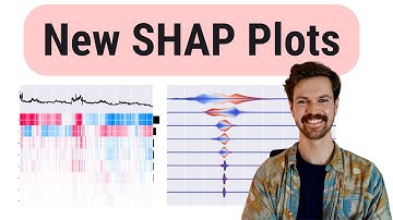 SHAP Violin and Heatmap Plots | Interpretations and New Insights