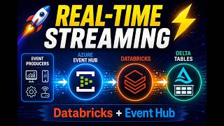 Real-Time Data Streaming with Azure Event Hub & Databricks | End-to-End Hands-On Demo