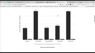 Top Golang web frameworks: Building web applications with Go web frameworks in 2018