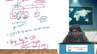 CA Final Direct Tax Exam Oriented Batch - May/Sep 2026 & Jan 2027 | Part 5 - PGBP Depreciation