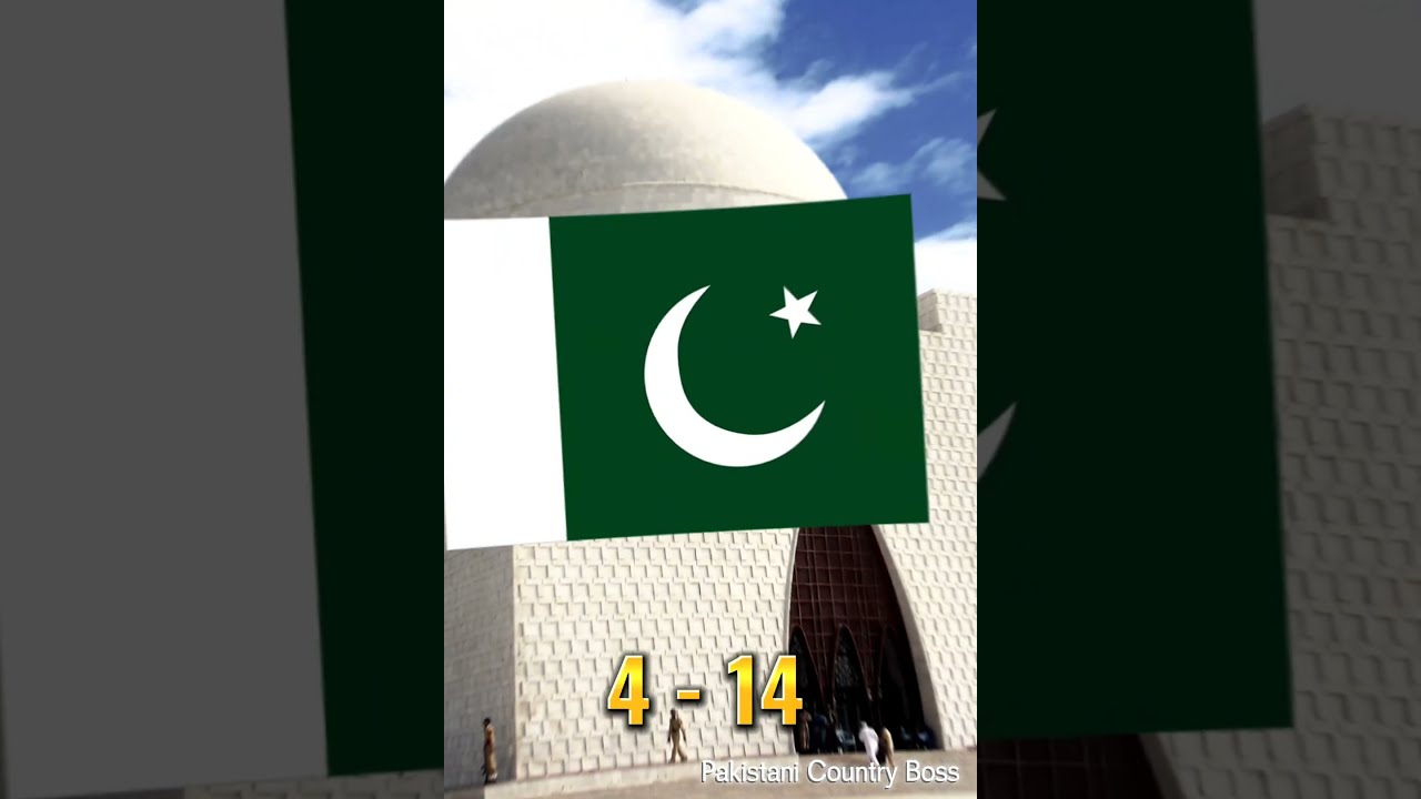 Israel Vs Pakistan Ultimate Comparison