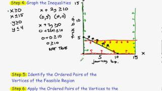 Section 3-4 Problem 17 Part 2 Algebra 2 Trig.avi