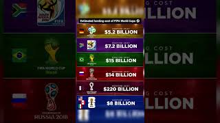 Estimated hosting cost of FIFA World Cups | #fifaworldcup