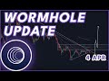 When should you buy wormhole w price prediction  news 2024