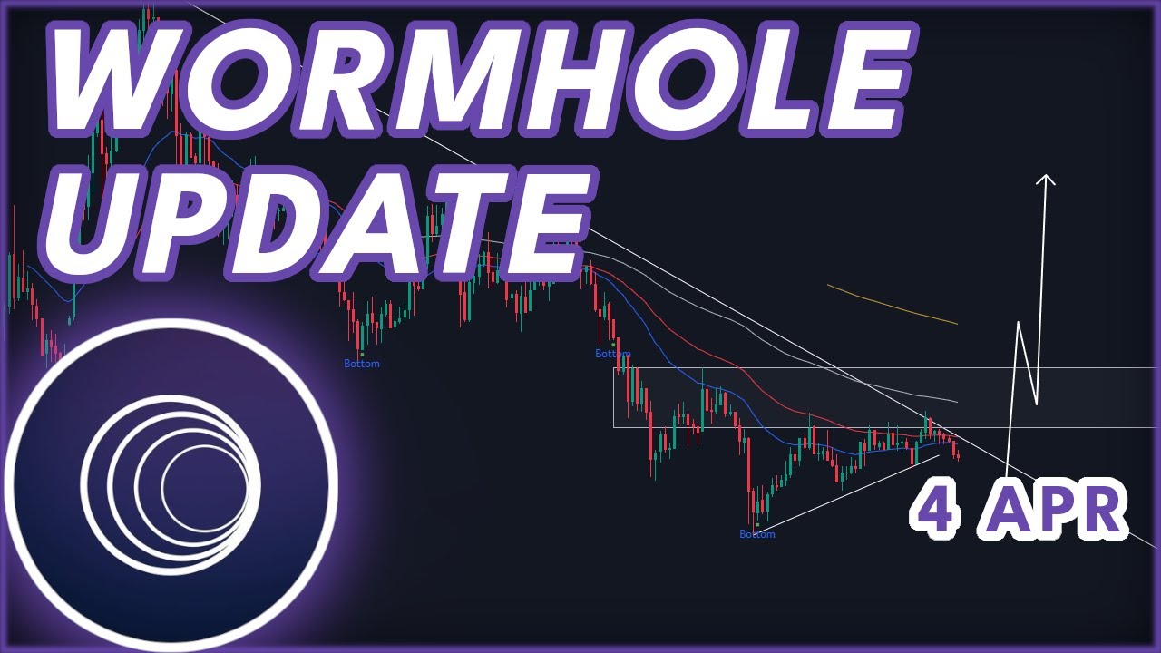 WHEN SHOULD YOU BUY?🚨 (Wormhole $W Price Prediction + News 2024) - YouTube