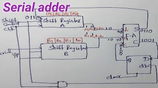 Serial adder circuit/in Telugu/digital electronics/STLD/DLD/diploma/B.tech/pls subscribe