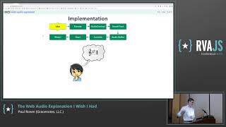 The Web Audio Explanation I Wish I Had | Paul Rosen | RVAJS