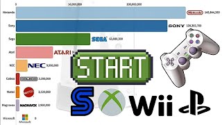 Brands WITH BEST-SELLING Video Game Consoles. since 1972