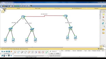 RIP version 2 Configuration