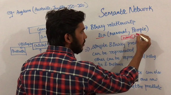 Artificial Intelligence 40 Semantic Network (Week Slot and Filler Structure) in ai