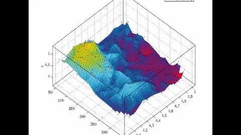 MATLAB Homework Help  Assignment And Homework Help – Matlabhelponline.Com