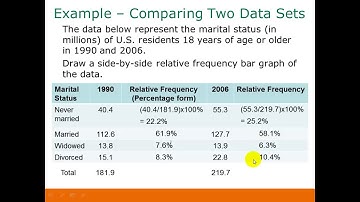 Graphs for qualitative data