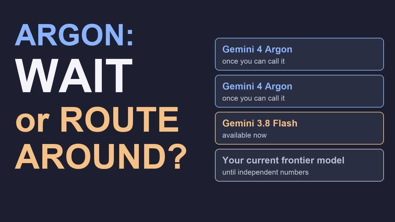 Gemini 4 Argon: Wait for It, or Route Around It?