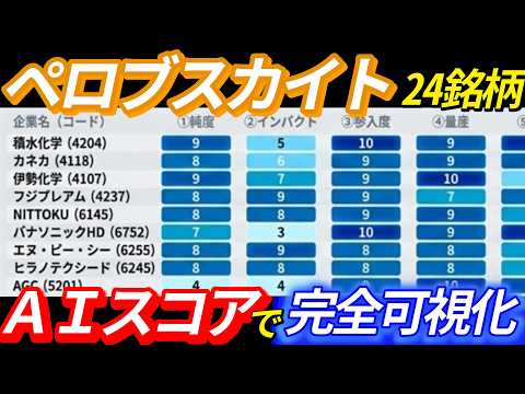 【爆騰テーマ】AIで完全スコア化、全て可視化。ペロブスカイト太陽電池銘柄の“勝ち銘柄”を公開(AI-Z On)