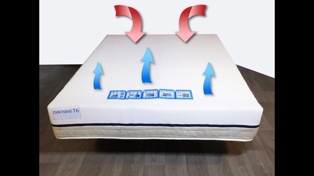 Sistema Brisa | El primer colchón con ventilación incorporada