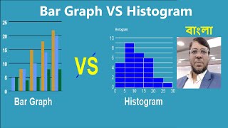 Histogram vs. Bar Graph | Difference Between Histogram and Bar Graph | Aksadur | Bangla