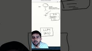 RAG Explained in 60 Seconds 🤯 (Finally Makes Sense) #ai #rag #llm #vectordb