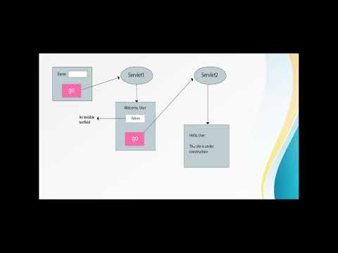 Session Tracking in Servlets