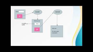Session Tracking in Servlets