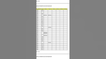 Vidyasagar university 1st semester Examination Results 2024 pdf