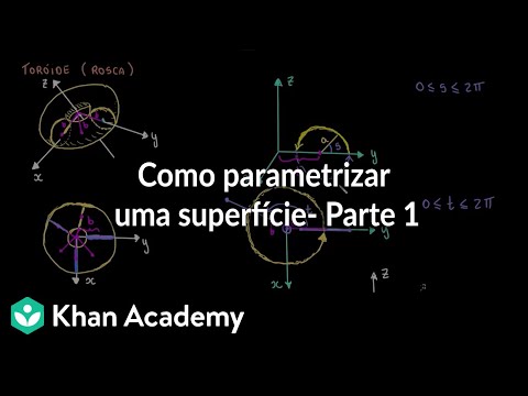 Vídeo: O que significa parametrizar algo?