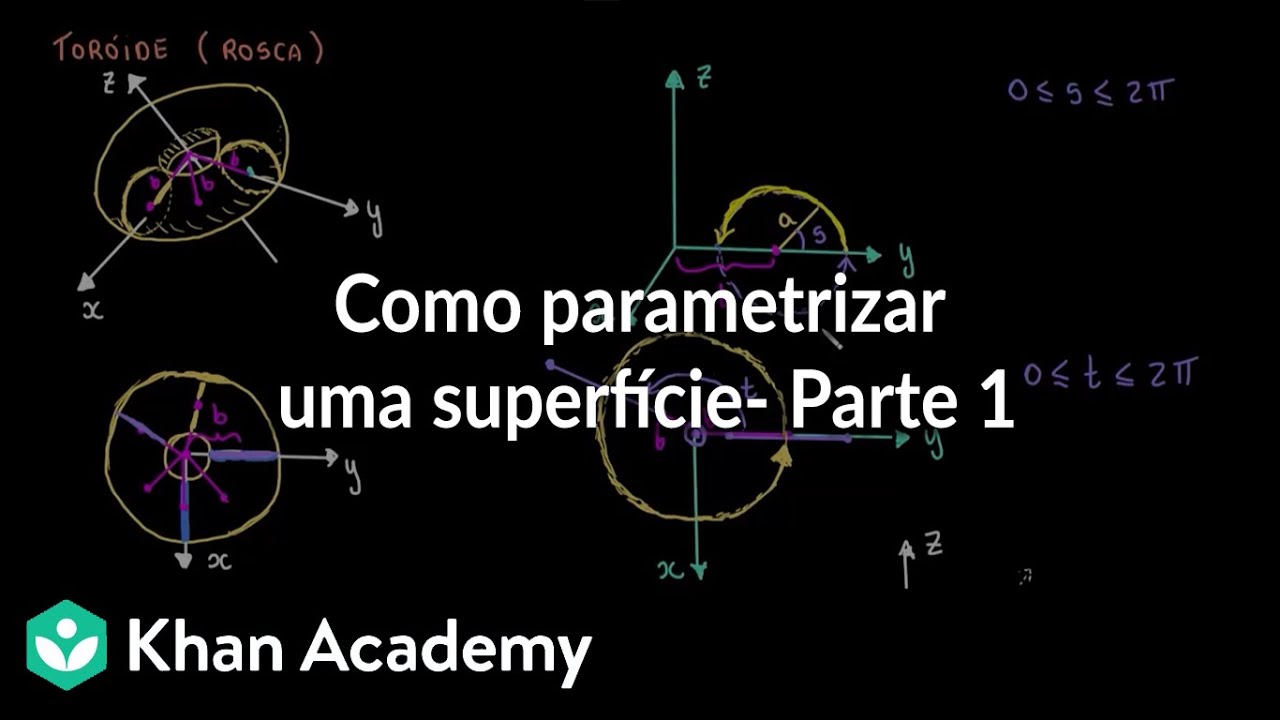 Como parametrizar uma superfície- Parte 1 - YouTube