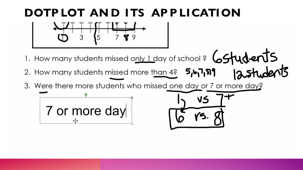 HW2 What is a Dotplot Definition, Procedure, and Real World Applications