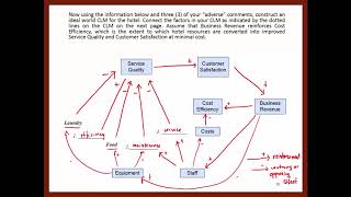 Lecture 2P3B: Need Analysis Systems Thinking Tools