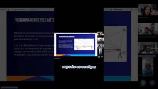 Posicionamento GNSS: Métodos Relativo, Estático e RTK Explicados!